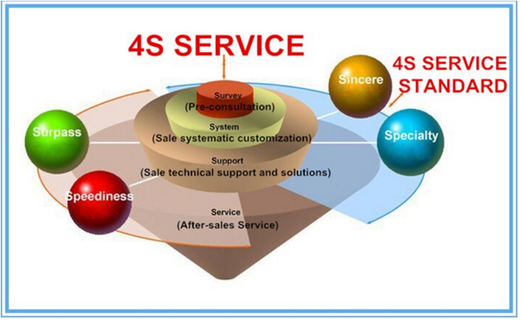 4S-service